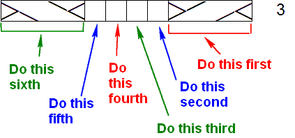 order to work in a chart row