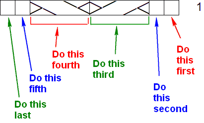 order to work in a chart row