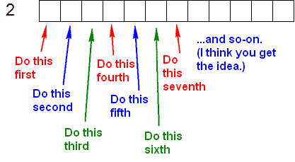 order to work in a chart row